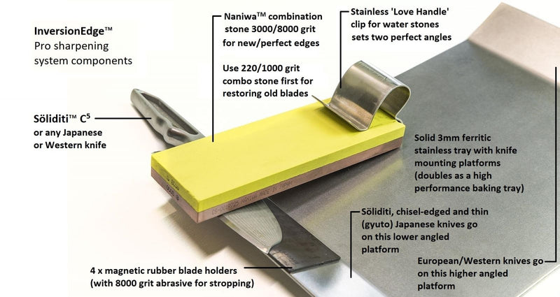 InversionEdge Pro sharpening system