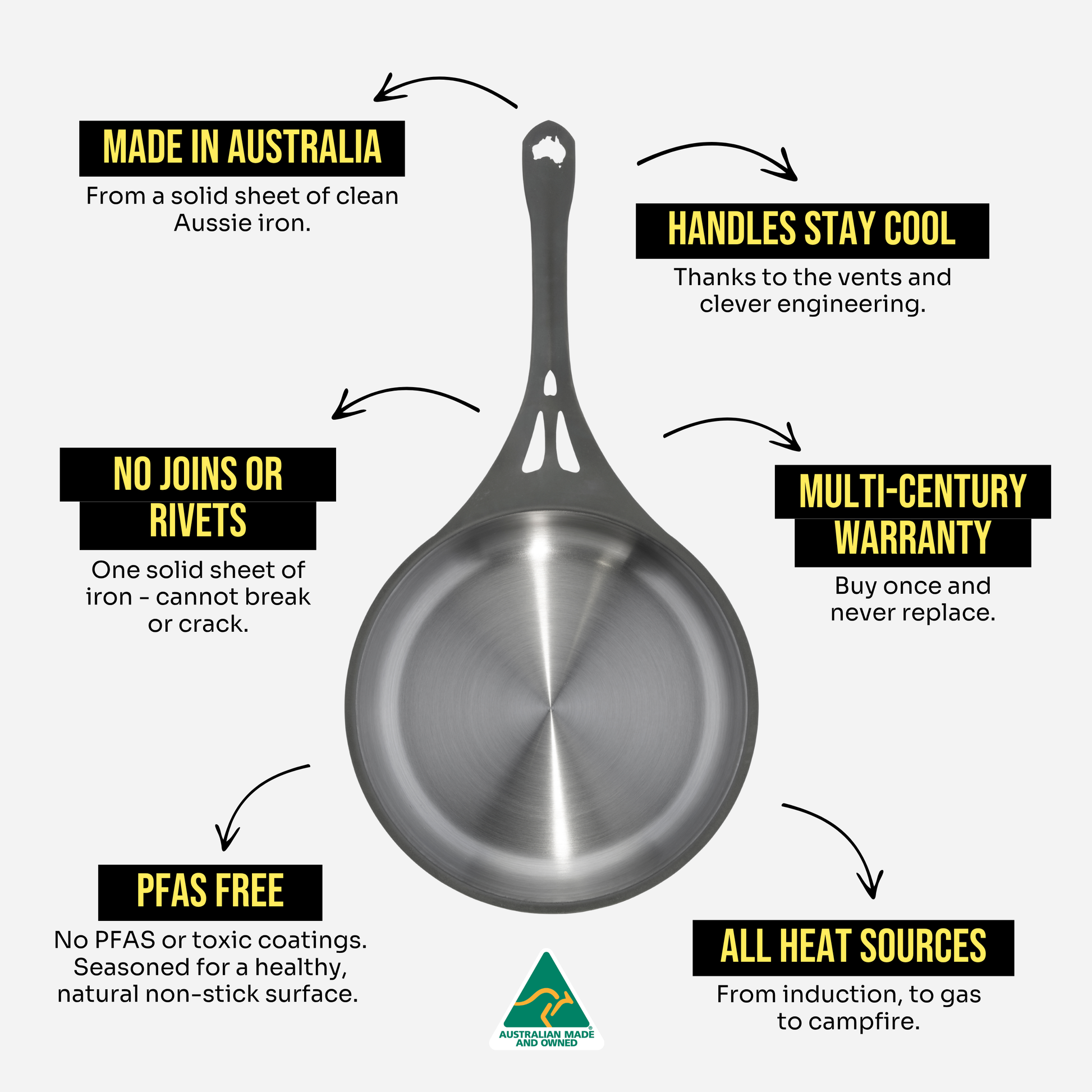 AUS-ION Polished iron pan key features