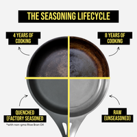Seasoning progression