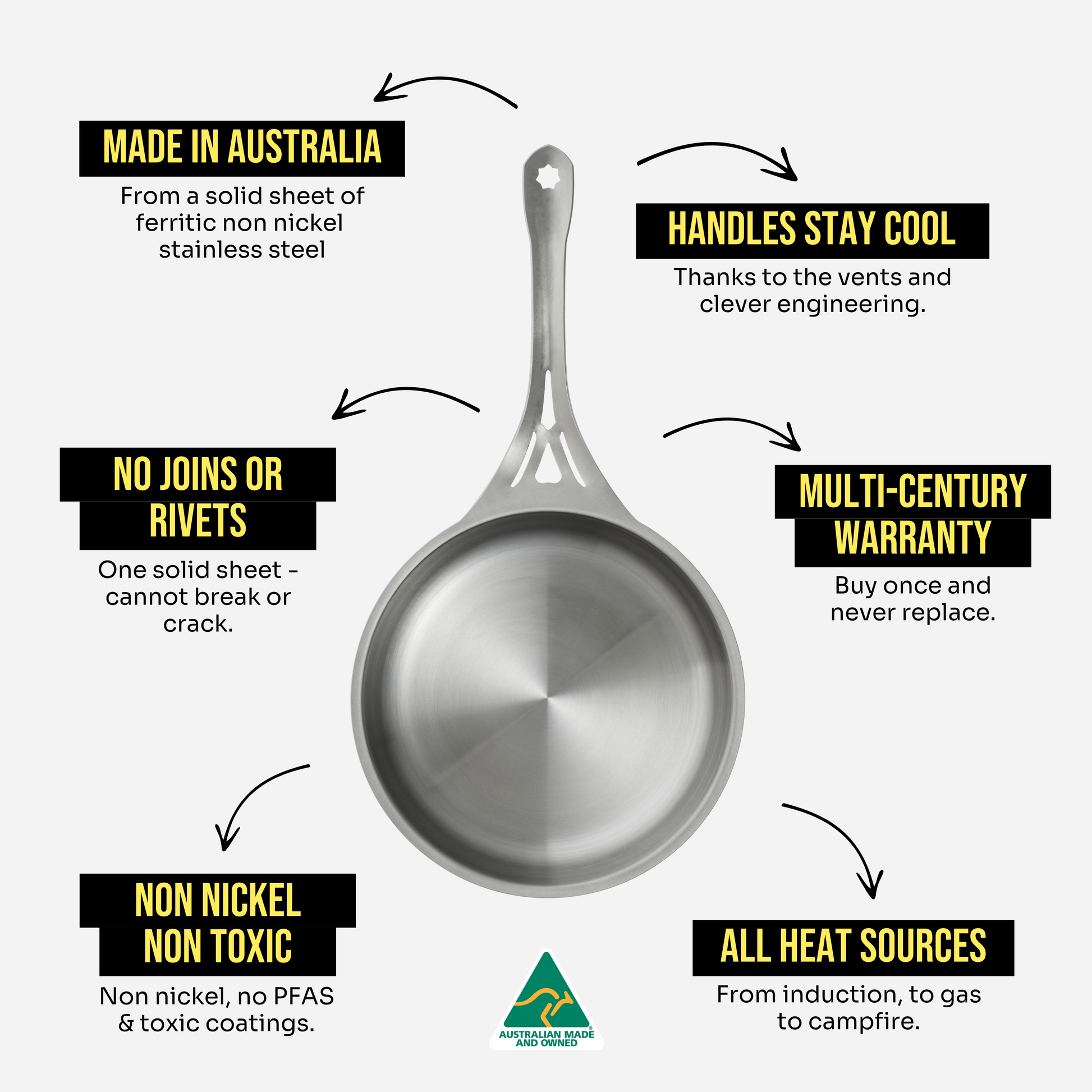 nöni key features: made in Australia, cool handles, no joins or rivets, multi-century warranty, non-nickel non-toxic, all heat sources