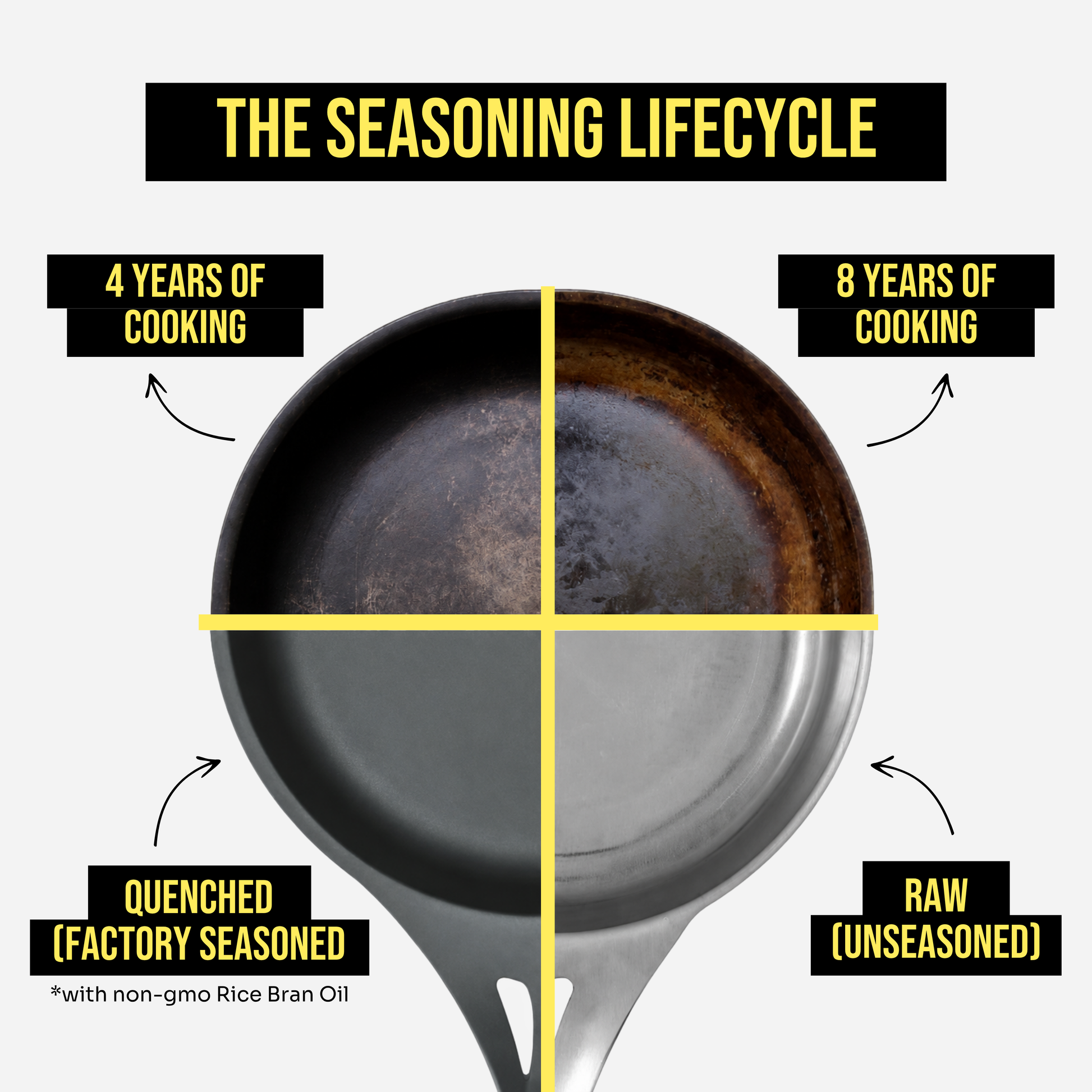 Seasoning progression